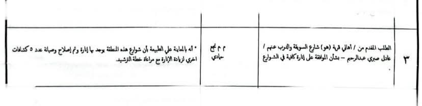 إصلاح 5 كشافات جديدة بشارع السويقة والدرب لزيادة الإنارة